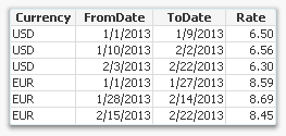 Interval table.png